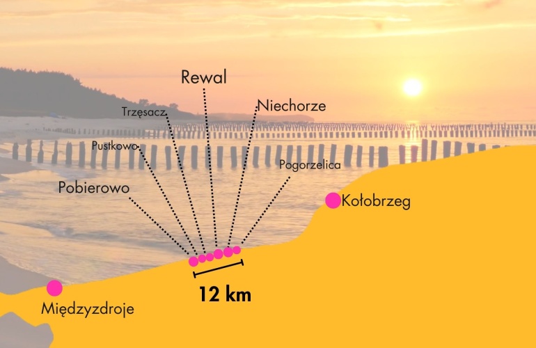 Rewal to także Pobierowo, Niechorze ..